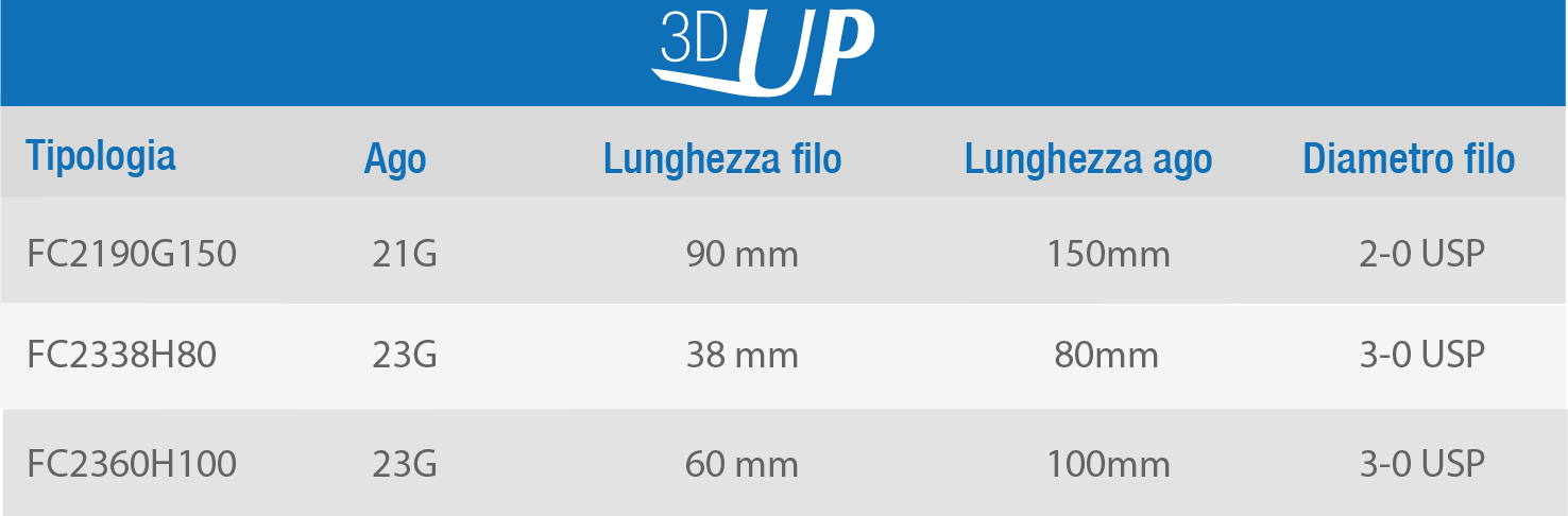 Tabella 3d