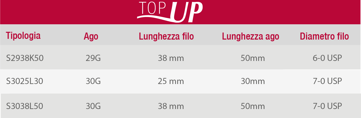 Tabella Top Up